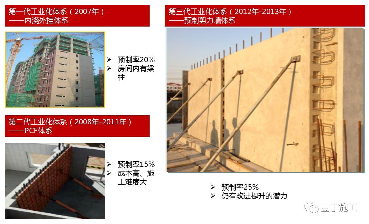 11月热门混凝土技术探索，行业前沿与应用案例一览