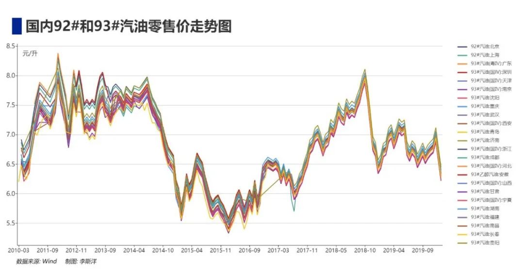沈阳油价日揭秘，油价变动背后的温情故事与历年油价回顾