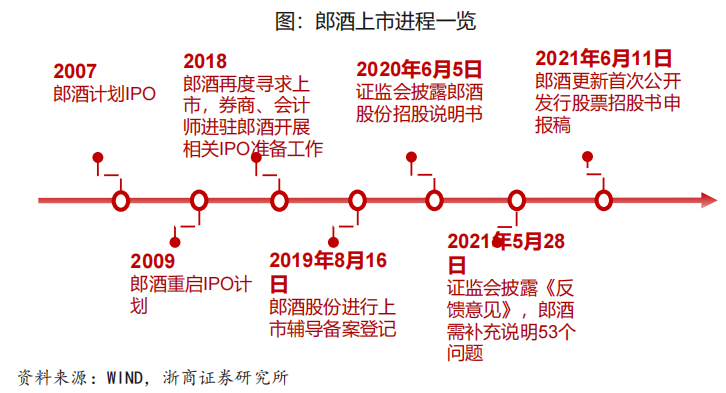 郎酒借壳最新动态全面解析，产品特性、用户体验与用户洞察（11月30日更新）