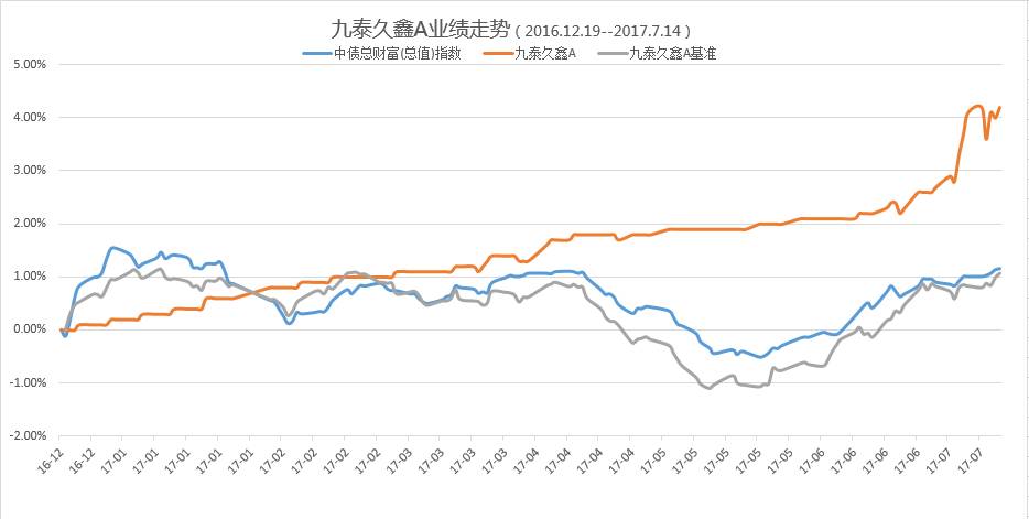 关于基金净值变动的深度探讨，预测之路与最新净值查询的探讨（针对特定基金）