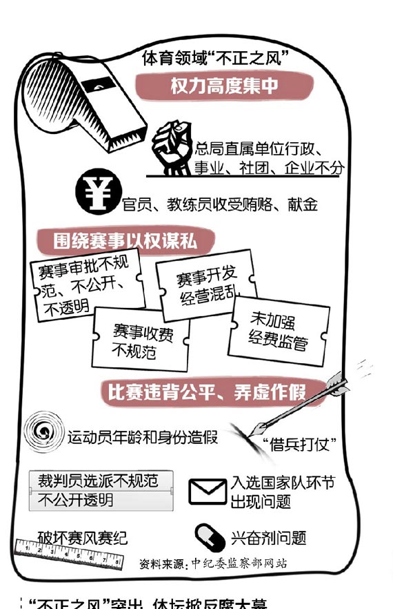 中巡视组掀起反腐风暴，十一月巡视成果与影响深化聚焦