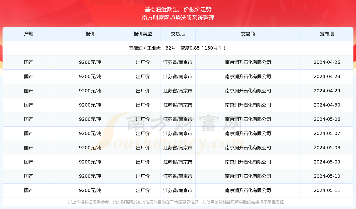 成为热门捍卫者，学习之旅中的自信与成就感之旅