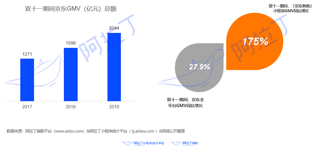 初学者与进阶用户通用，最新网爆小视频制作全攻略（11月30日更新）