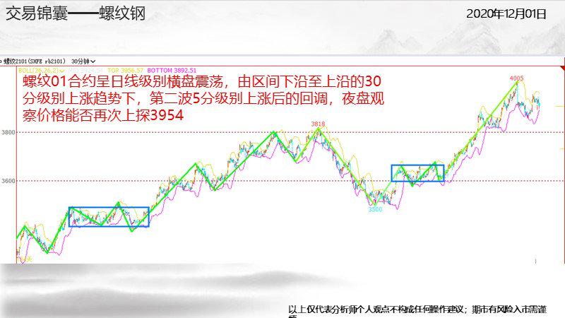 12月1日期货交易热门探析，多方观点碰撞与个人立场阐述