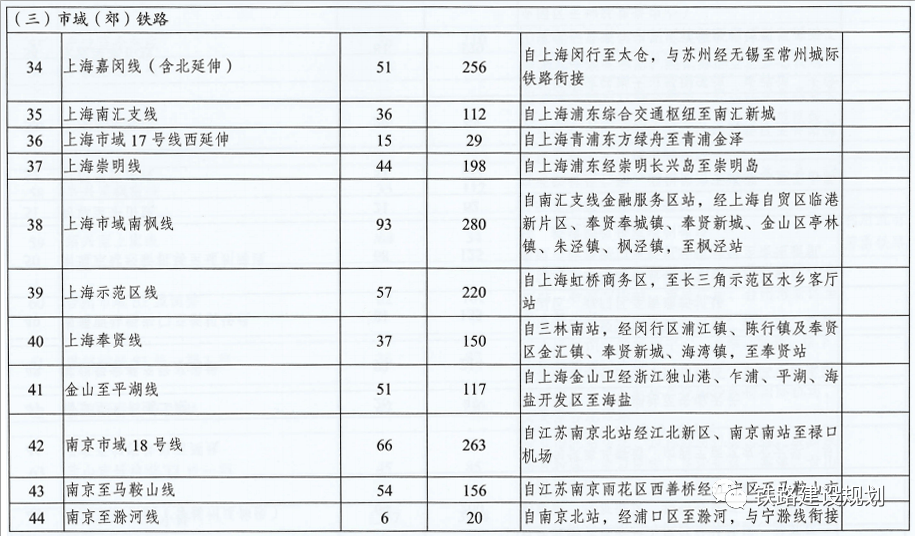 广东最新高铁规划图揭秘，未来出行更便捷，12月重磅出炉的规划图！