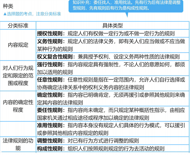 问卷 第383页