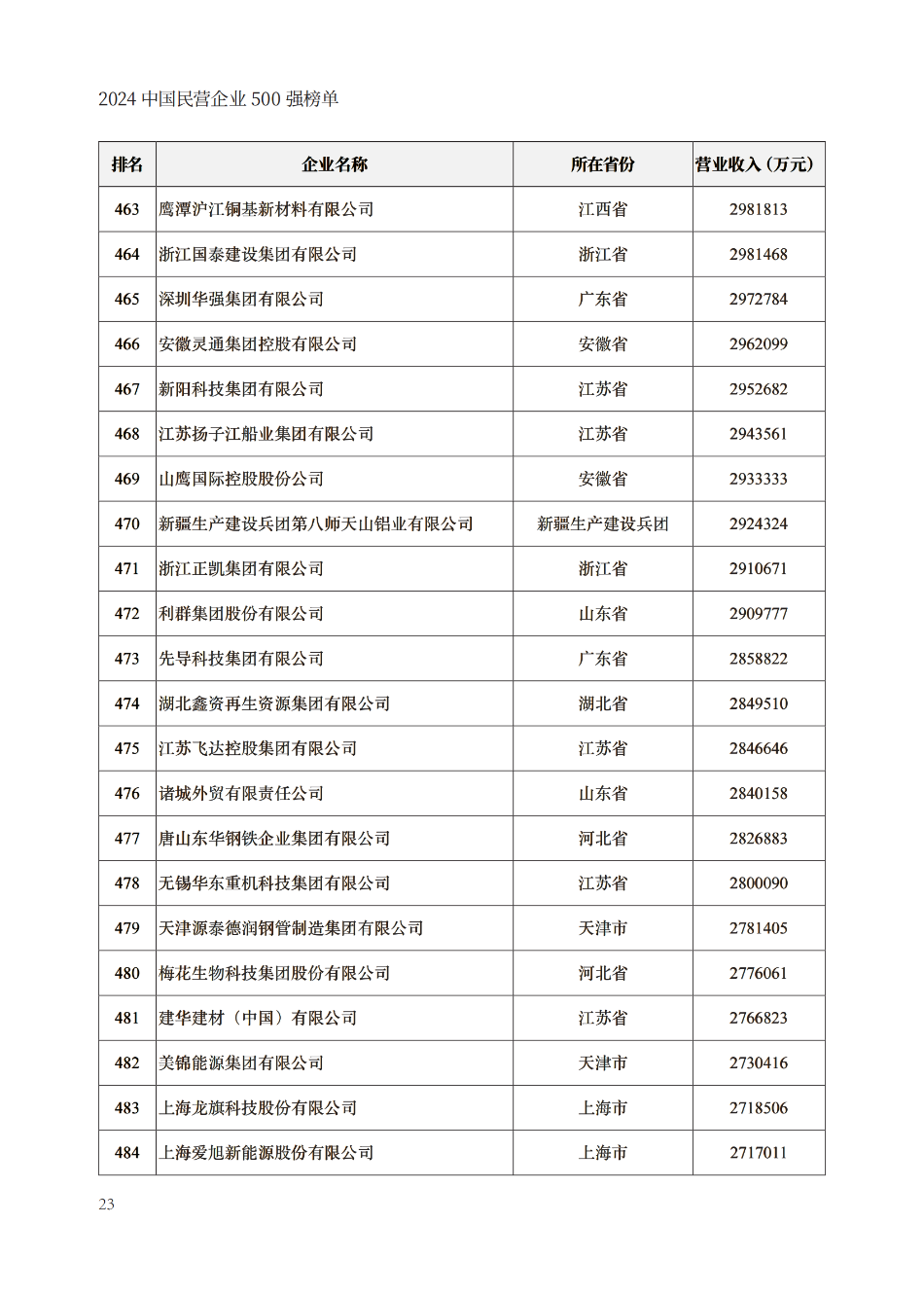 重磅更新，2024年12月1日出入兰州最新规定全解析