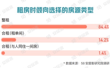 12月丰润热门租房信息大汇总，小红书精选房源，理想居住地推荐
