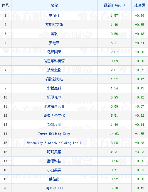 聚焦12月1日，最新英文网名趋势与热门选择