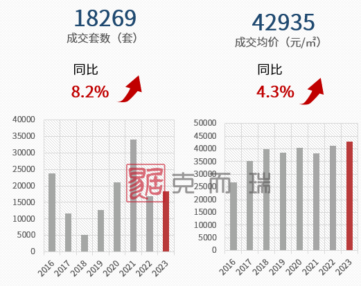2024年洛阳房价最新动态及深度解析，楼盘评测与最新趋势