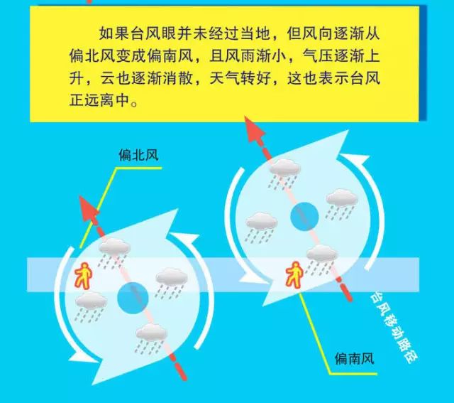 12月台风最新预警，多方观点与个人立场解析
