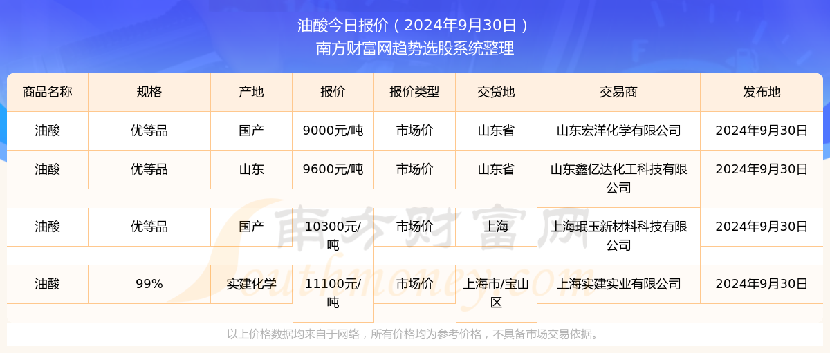 2024年12月1日英油最新油价深度剖析及评测报告