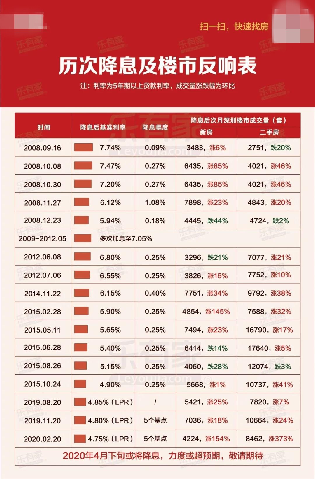 揭秘历史，探寻真相，关于12月1日最新房贷说法的深度解读与个人观点