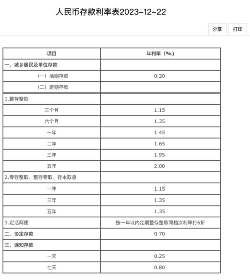 12月1日热门定期存款利息攻略，如何优化投资策略获取最大收益？