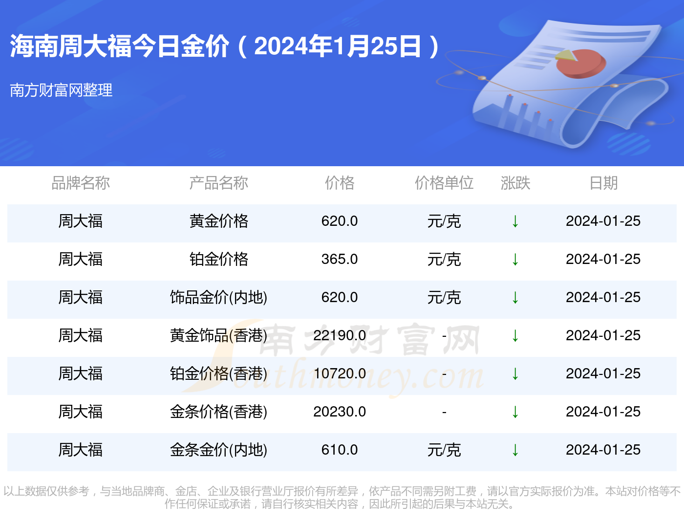 中国黄金最新价格查询，科技重塑黄金市场，智能报价系统今日上线