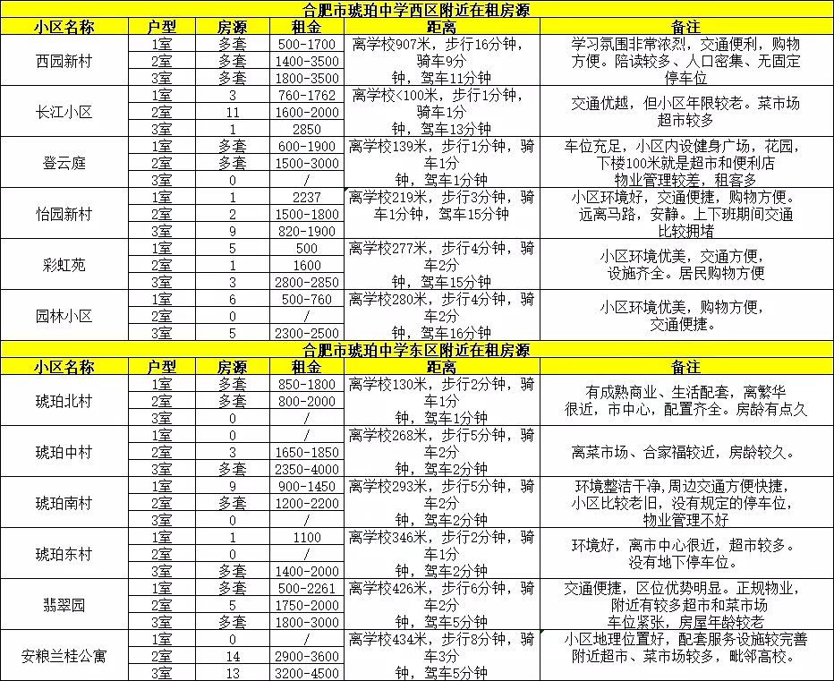 唐县租房信息大揭秘，历史上的12月1日最新消息与租房必看指南