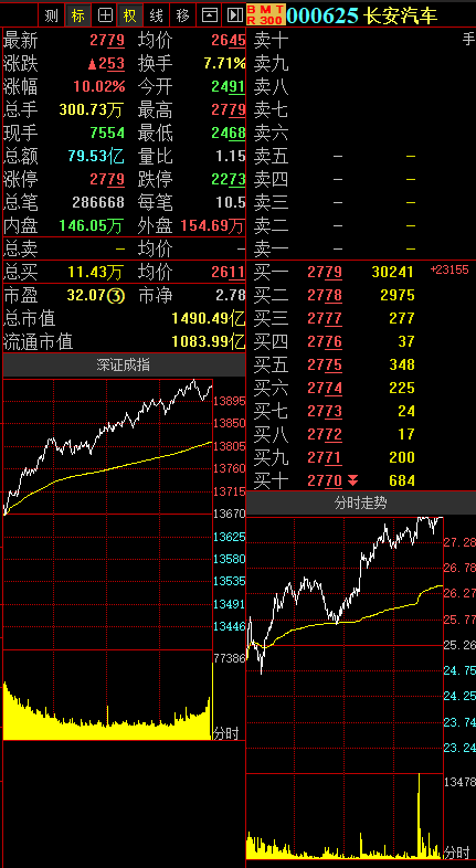 历史上的12月1日，股票分成违法事件掀起波澜的日期