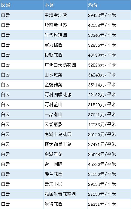 12月1日珲春热门房价分析与购房指南