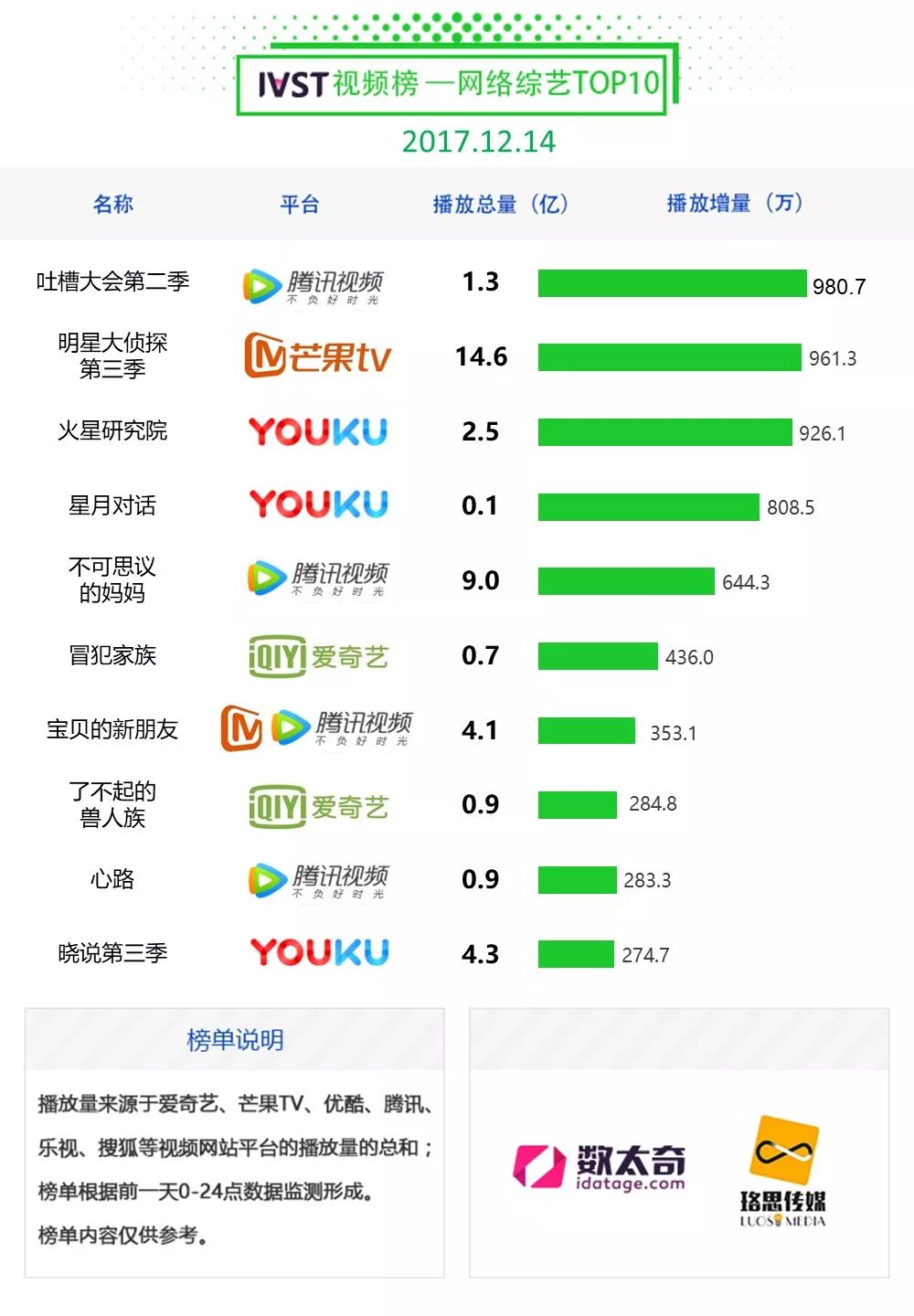 揭秘12月两天一夜收视率奇迹，热门节目引爆观众热情之巅！