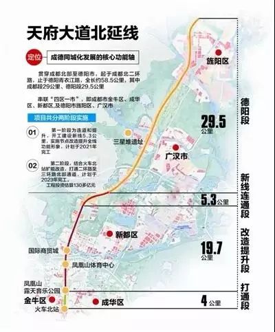 天府大道北延线科技揭秘，最新高科技产品的震撼功能与超凡体验