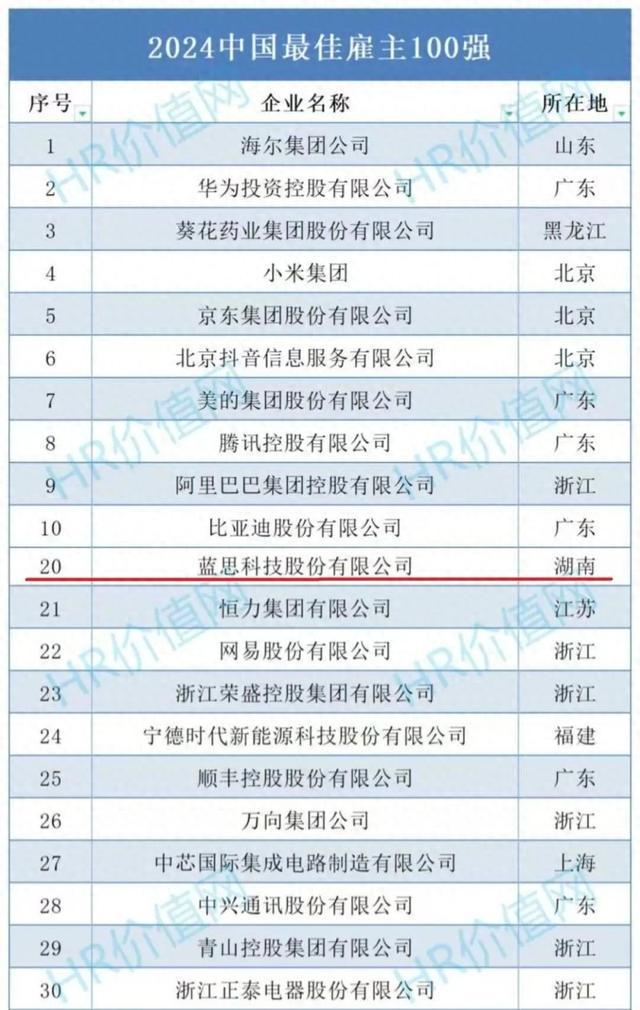 蓝沢润深度解读，时光回响与最新解读