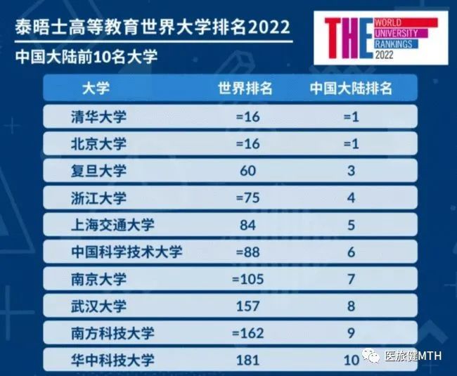 往年12月2日世界十大名校热门排名详解与解析