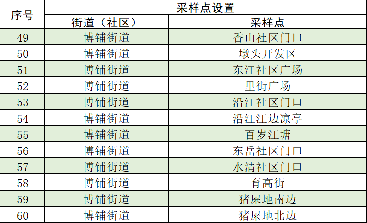 12月最新黄码区域划定下的争议与观点碰撞