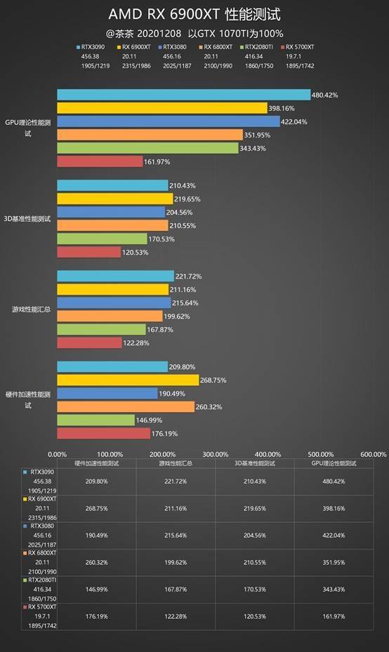 独家揭秘，AMD 2024年产品预测评测，深度剖析技术革新与用户体验的未来趋势