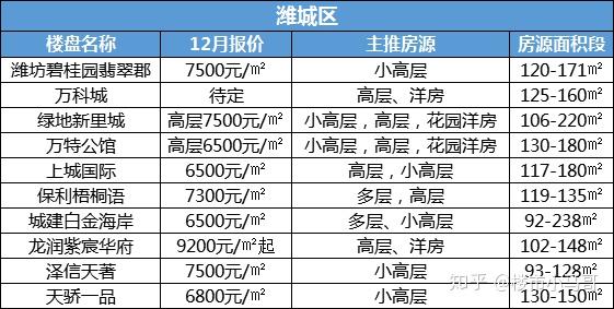 济南房价最新下跌名单揭秘，温情背后的市场变化与陪伴之路