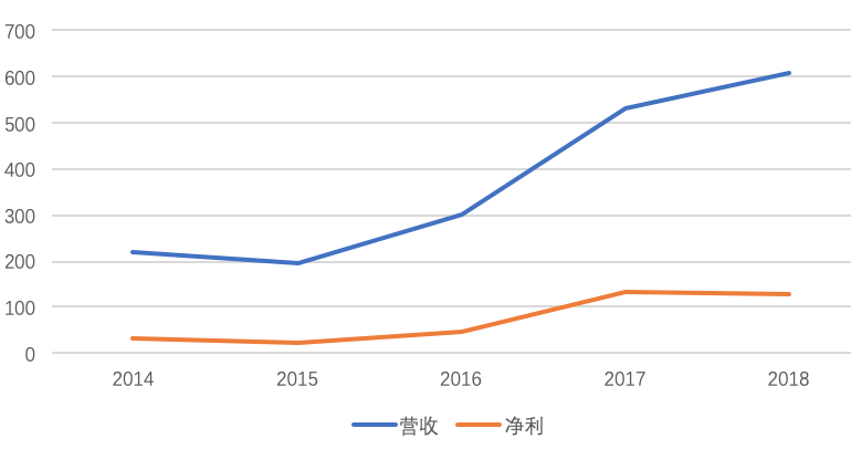 ST康美股票深度剖析及12月前景展望
