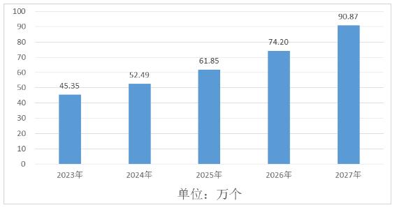 揭秘未来唐山房价走势，以实用指南预测2024年唐山房价最新动态及趋势分析报告。