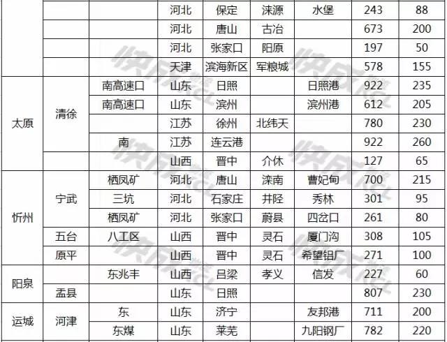 回顾与展望，平天高速在2017年12月2日的最新进展与深远影响