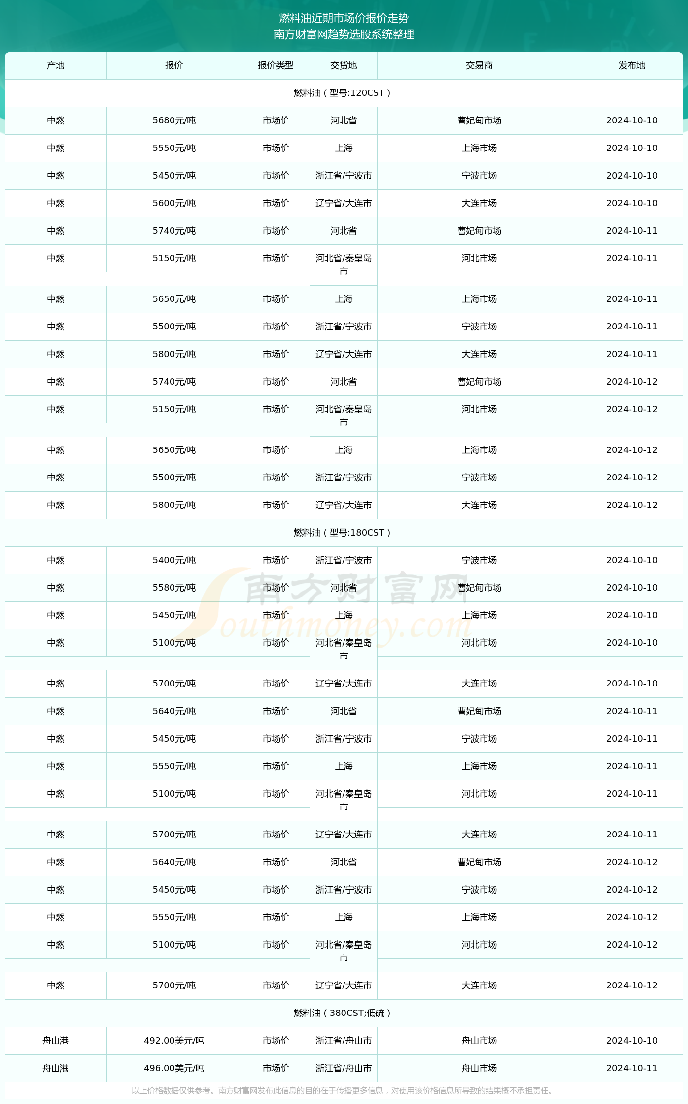 2024年试管婴儿技术收费预测与最新价目表解读