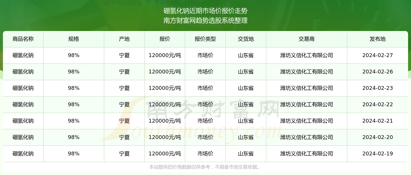 深度解析，宁夏枸杞最新价格及特性分析，用户体验与目标用户群体探讨