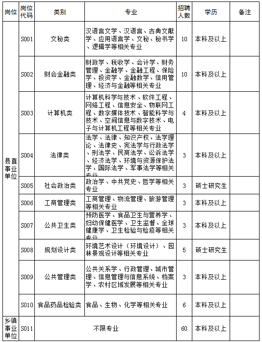 往年12月2日睢县人事任免动态及解析