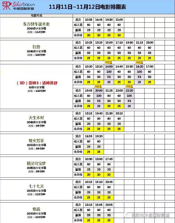 热门影视作品一览，最新影视评分及汇总（12月2日）