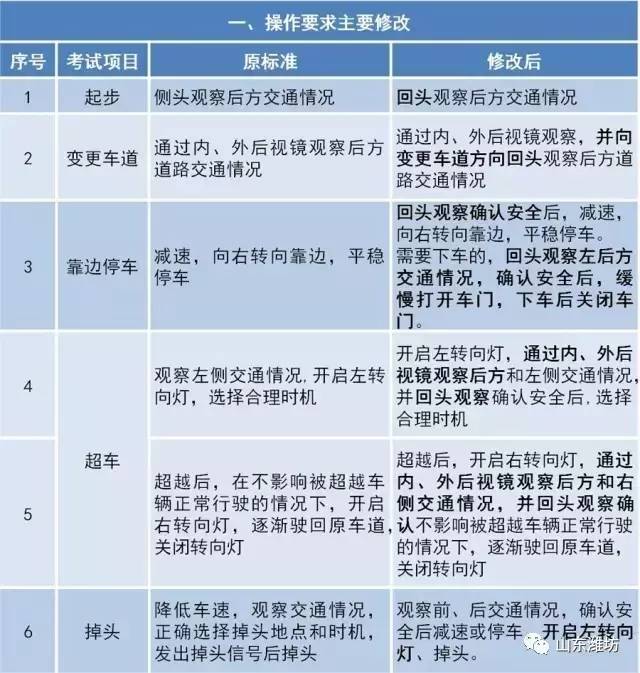 胶南驾驶新趋势解读，聚焦最新司机动态与要点分析