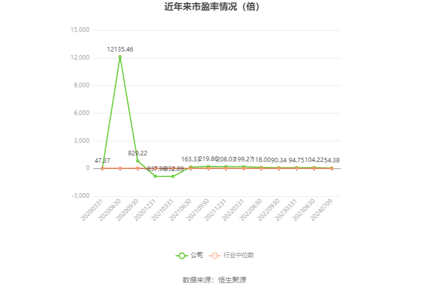 探寻泰山石化未来港股动态，预测视角下的最新消息与未来展望（2024年12月4日更新）
