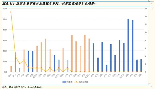 往年12月4日疫情最新增幅分析，拐点后的观察与观点探讨