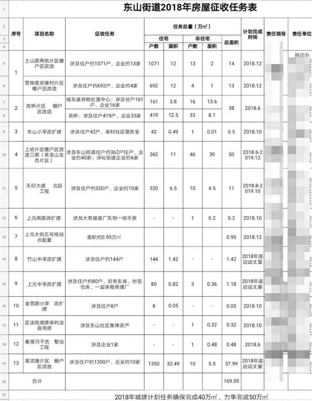历史上的12月4日信阳平桥区拆迁名单详解，逐步了解拆迁流程与最新名单揭秘