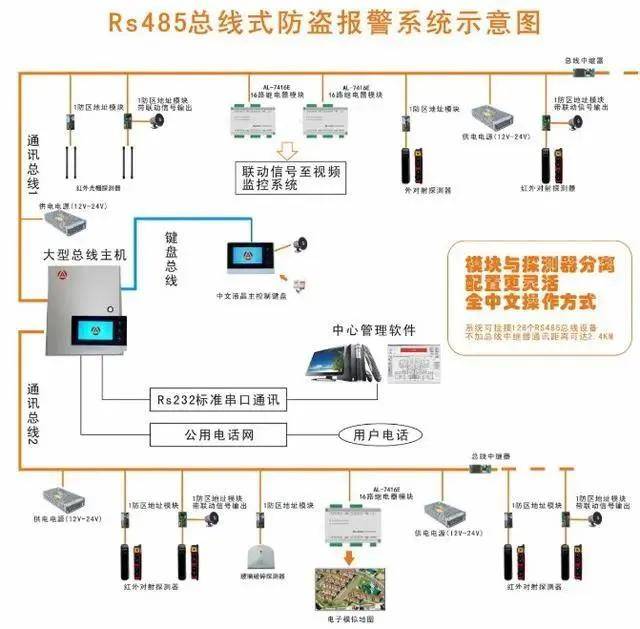 前瞻2024，火灾自动报警系统规范革新及最新预测分析