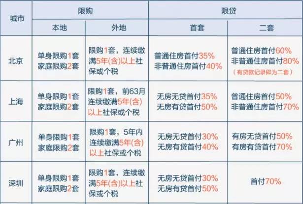 2017年12月4日房贷首付政策深度解析与观点阐述
