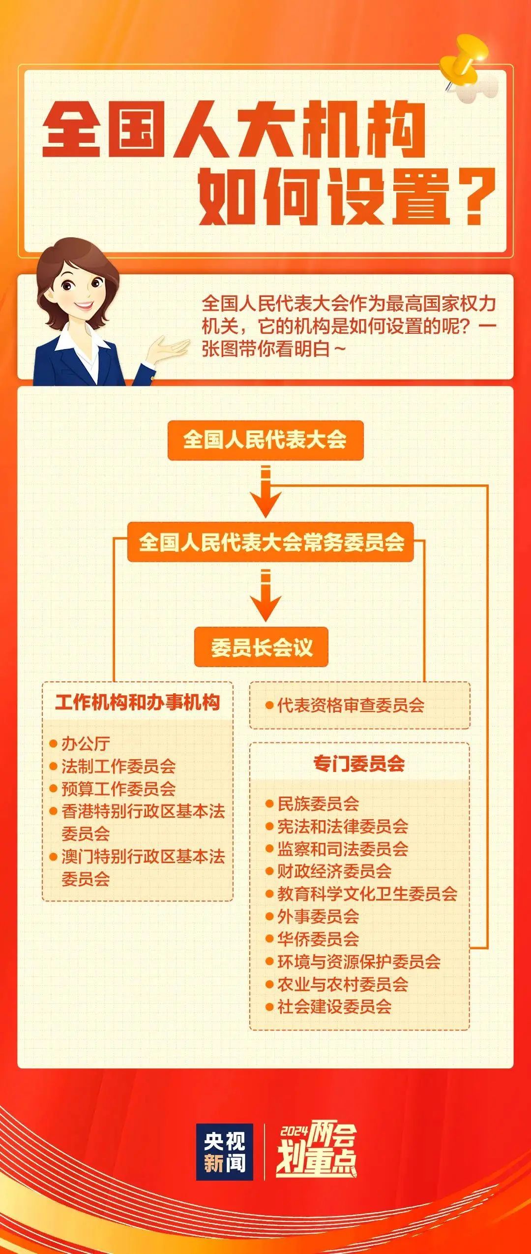 湖北二建最新政策解读及观点阐述（2024年12月版）