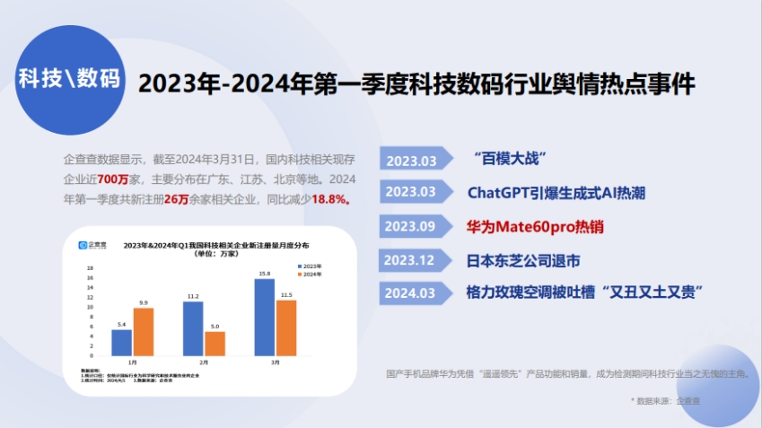深度解析，2024年隔离政策规定——特性、体验、竞品对比及用户群体分析报告