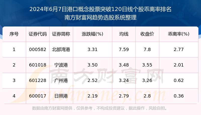 2024年12月4日大豆港口最新分销价格预测及市场趋势分析