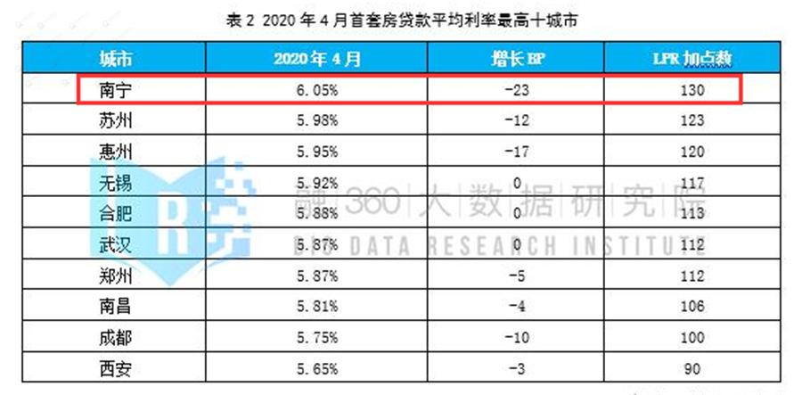 揭秘！深度解析2019年房贷利率动态，最新消息与核心特性体验揭秘！