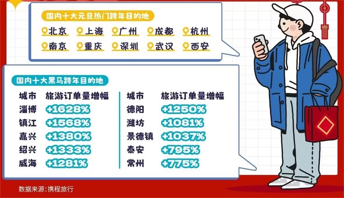 探寻自然美景，寻找内心平静的力量，预测武汉未来之旅的热门动态，武汉之旅2024年展望