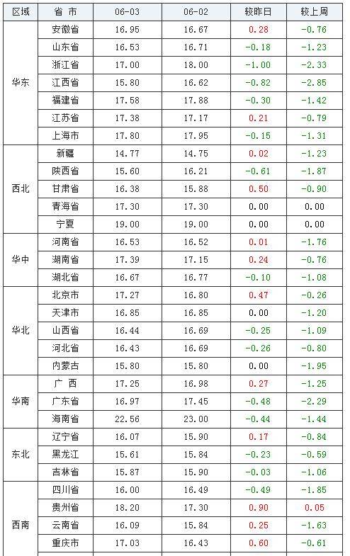 江南烟雨断桥殇 第34页