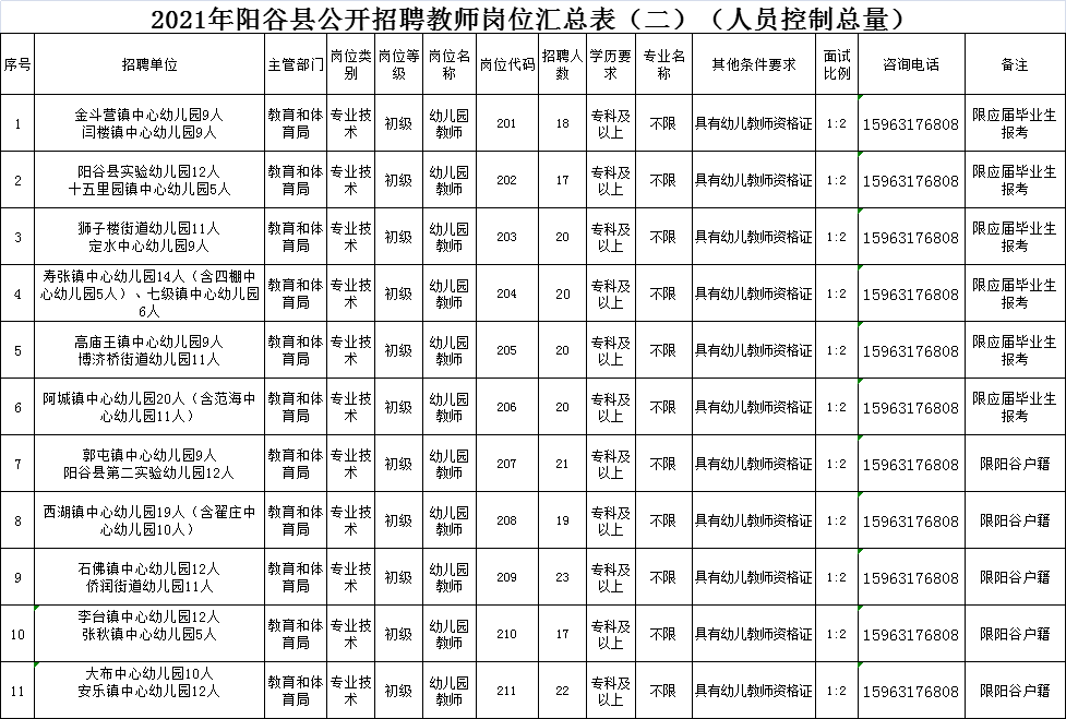 阳谷饭店最新招聘信息揭秘，职业机遇与挑战并存