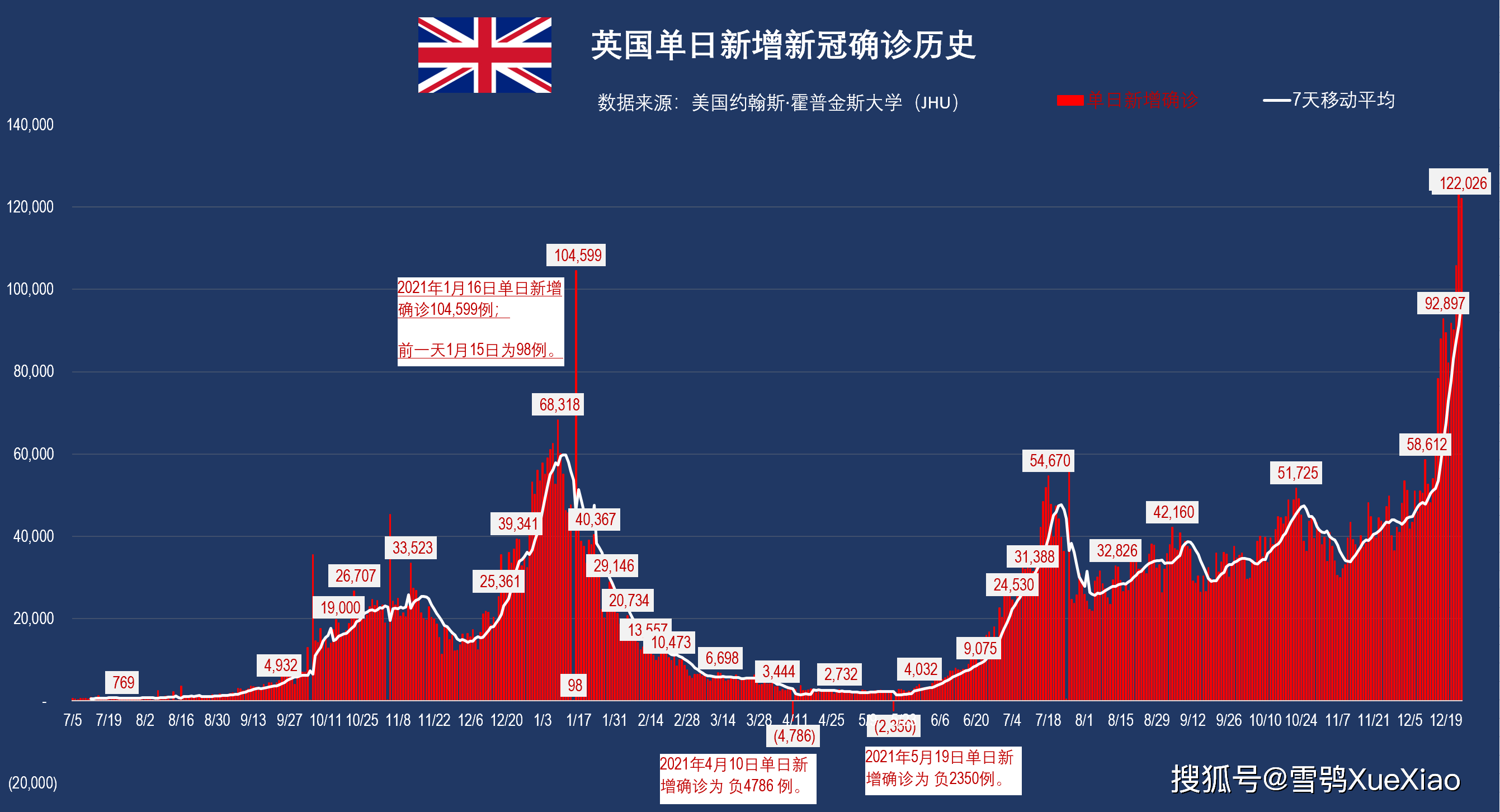 揭秘历史12月4日英国疫情，深度解析与逐步了解发展脉络